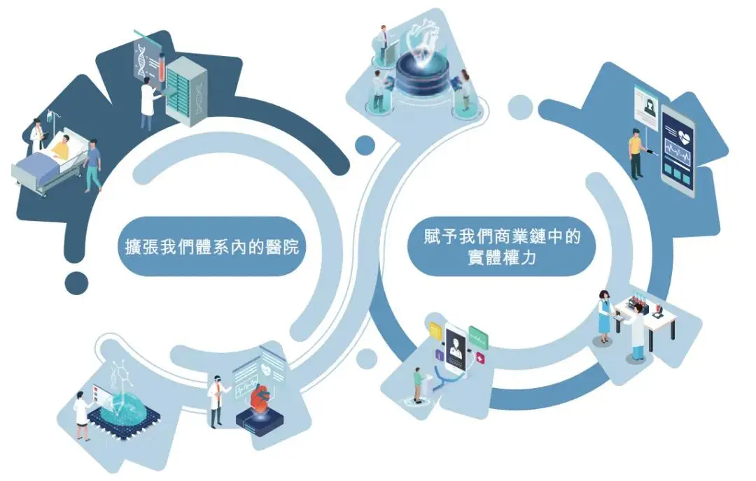 佰泽医疗投资收购医院__佰泽医疗集团是上市
