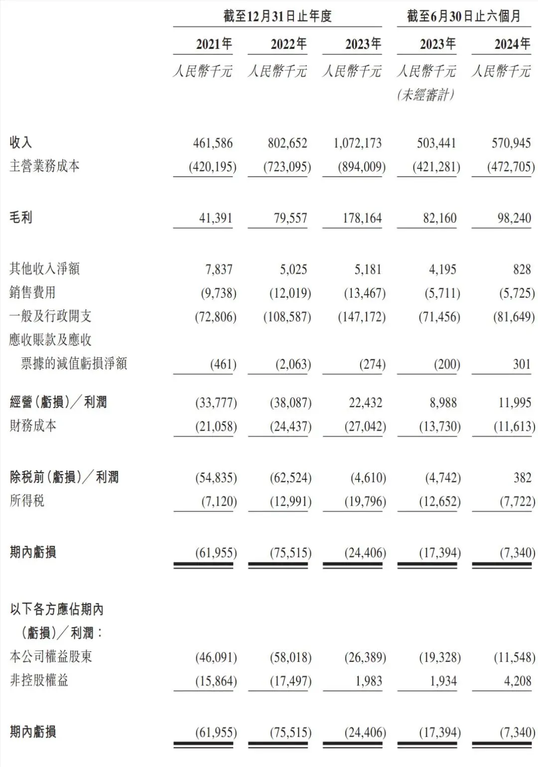 佰泽医疗投资收购医院_佰泽医疗集团是上市_