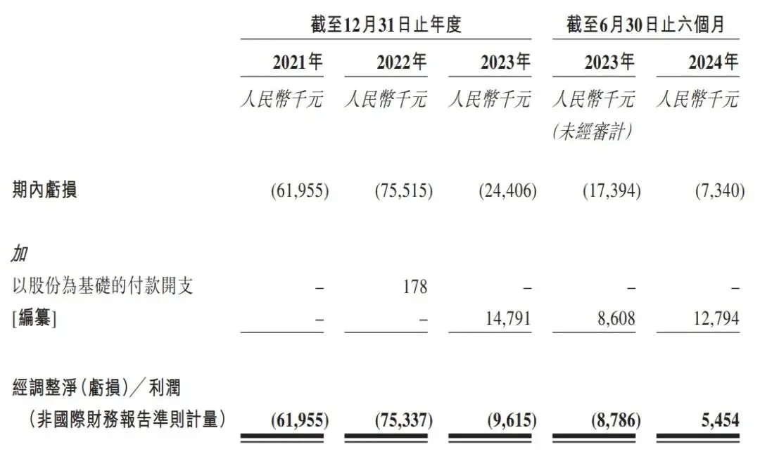 _佰泽医疗集团是上市_佰泽医疗投资收购医院