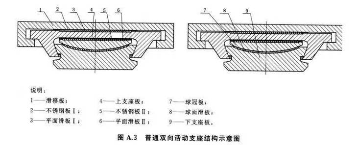 钢结构网架支座_网架支座刚度_钢网架安装支座允许偏差