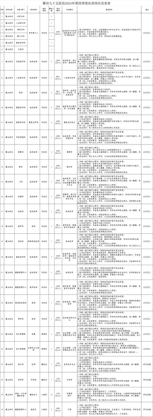 招聘信息文案_招聘信息发布_招聘信息