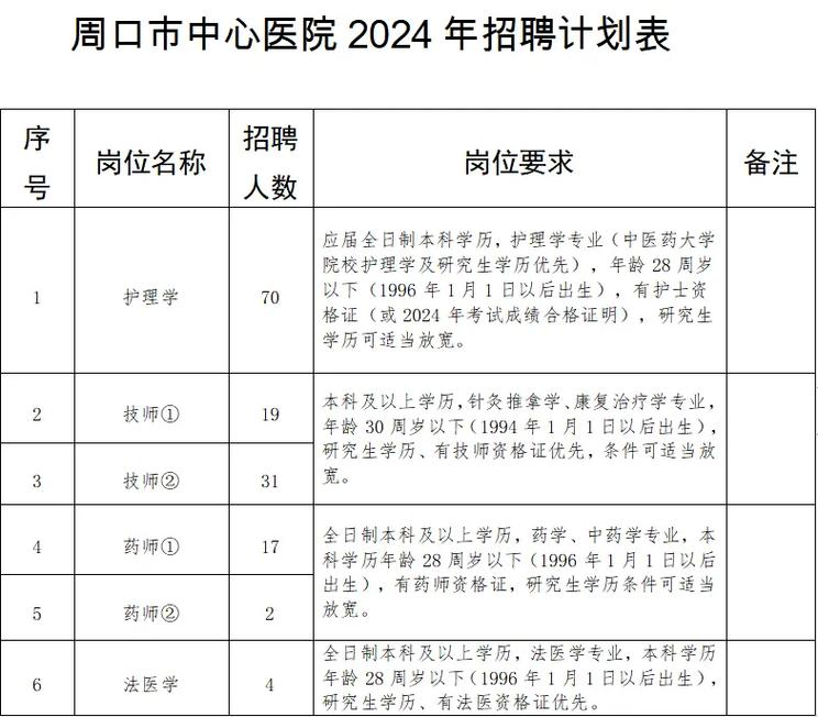 【康复治疗师招聘】康复技师2人，12.30日截止||北京回龙观医院面向2025年应届毕业生（含留学回国人员等）公开招聘公告