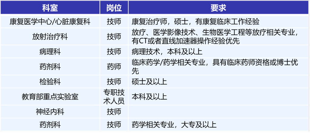 招聘的平台有哪些_招聘58同城找工作_招聘