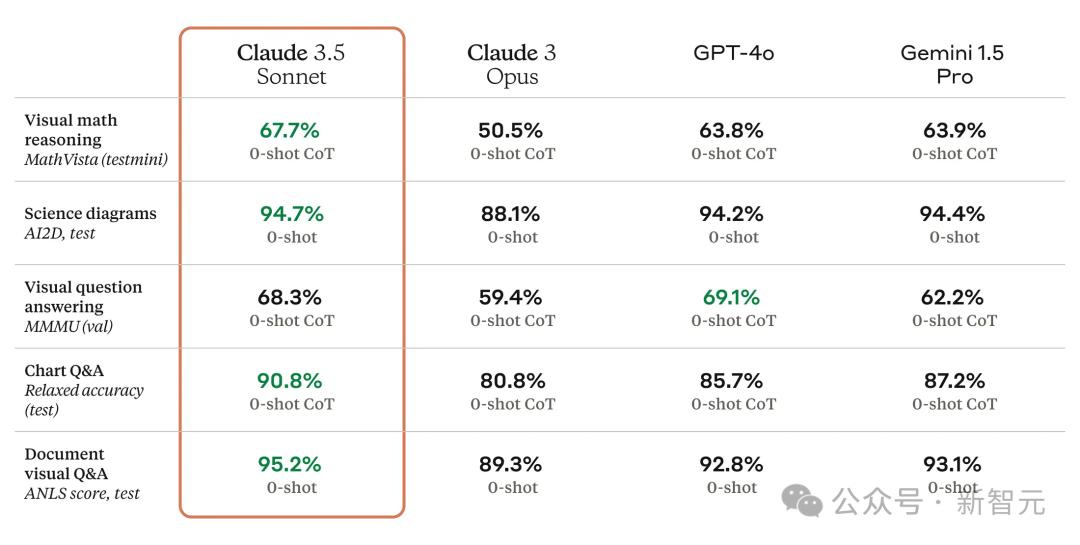 Claude 3.5编程收入暴增10倍，抢走Cursor反杀OpenAI，估值180亿初创3年颠覆硅谷__Claude 3.5编程收入暴增10倍，抢走Cursor反杀OpenAI，估值180亿初创3年颠覆硅谷