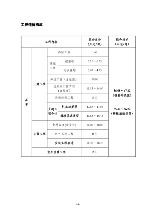钢结构电梯井道的设计材料大小_钢结构电梯井道施工方案_电梯钢结构井道价格
