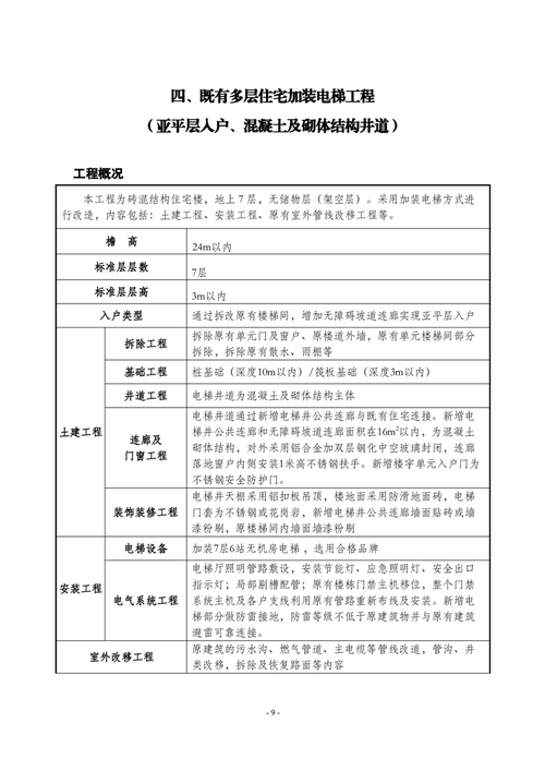 电梯钢结构井道价格_钢结构电梯井道施工方案_钢结构电梯井道的设计材料大小