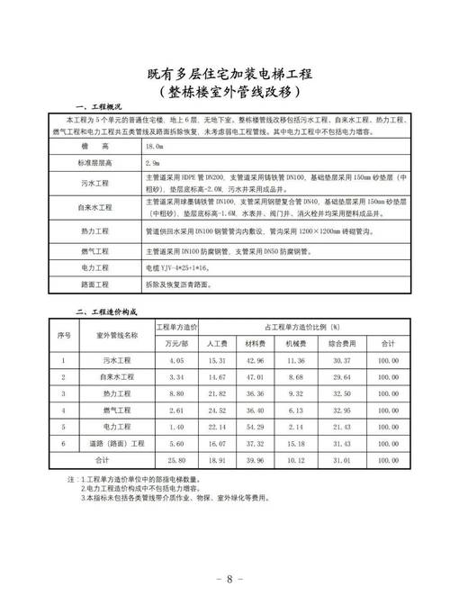 钢结构电梯井道施工方案_钢结构电梯井道的设计材料大小_电梯钢结构井道价格