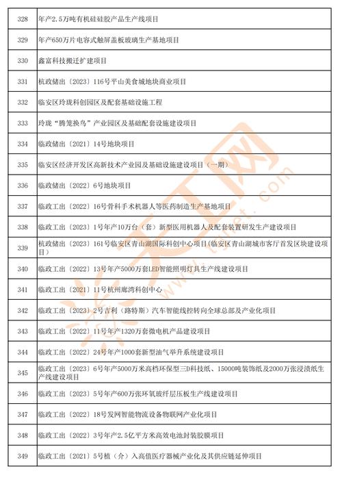 杭州容积率规定_杭州市建筑工程容积率计算规则_