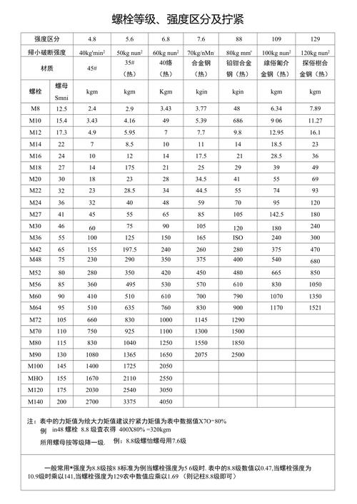 结构钢的抗拉强度_钢结构抗拉强度和屈服强度_钢结构抗拉强度