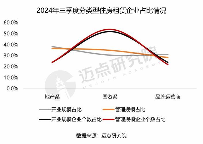 季度房租怎么做账__季度房租会计分录