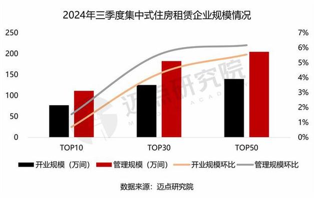 _季度房租会计分录_季度房租怎么做账