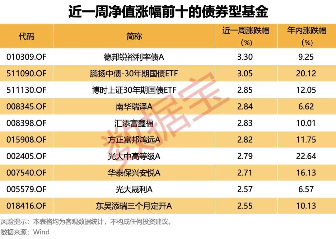 债基的收益比债券高_海富通强化回报回报基金净值_