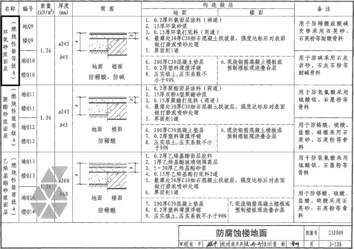 小区什么档次？地下车库走一遭便知，差距一目了然__小区什么档次？地下车库走一遭便知，差距一目了然