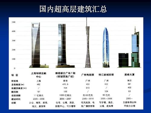 钢结构建筑剖面_大型钢结构剖面_钢的剖面符号