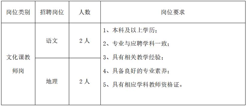 郑州教师招聘信息（两所学校）