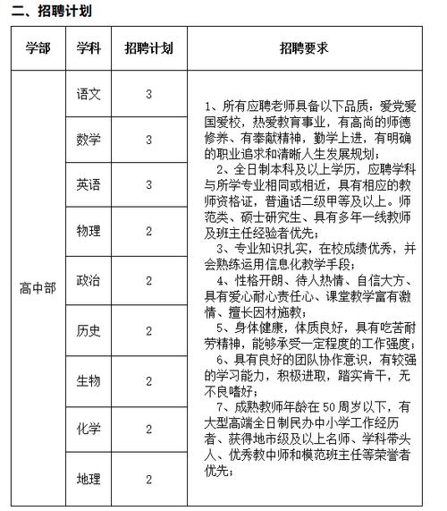 招聘信息最新招聘2024_招聘信息_招聘信息发布文案
