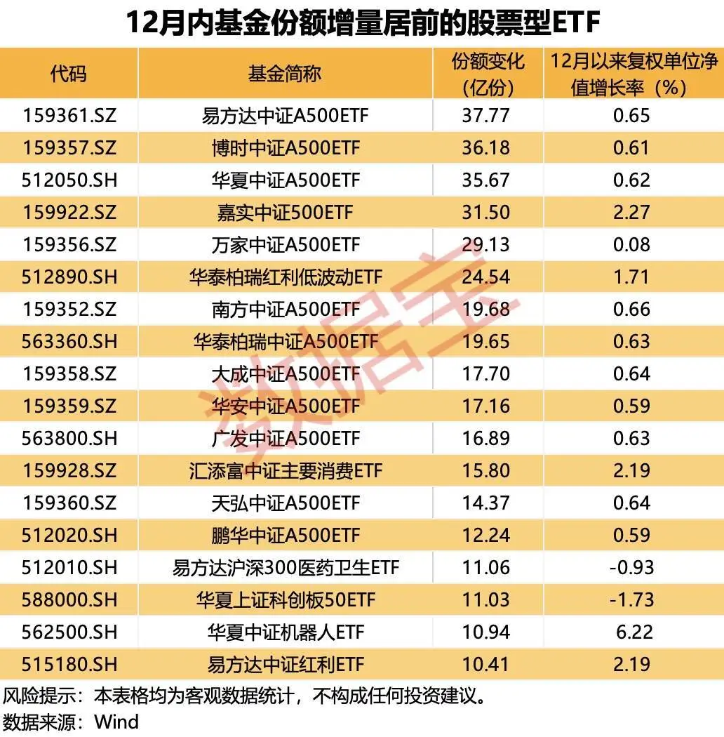 _资金流入=资金流出属于_立思辰资金流入