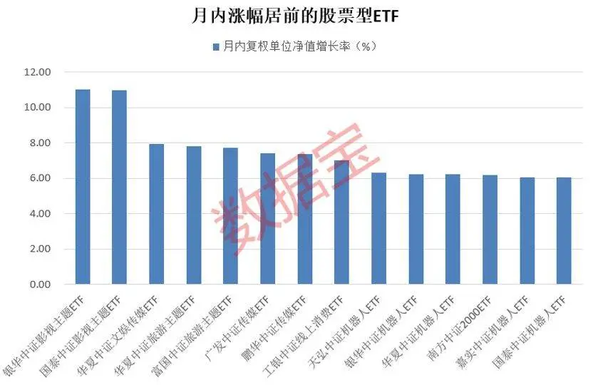 资金流入=资金流出属于__立思辰资金流入