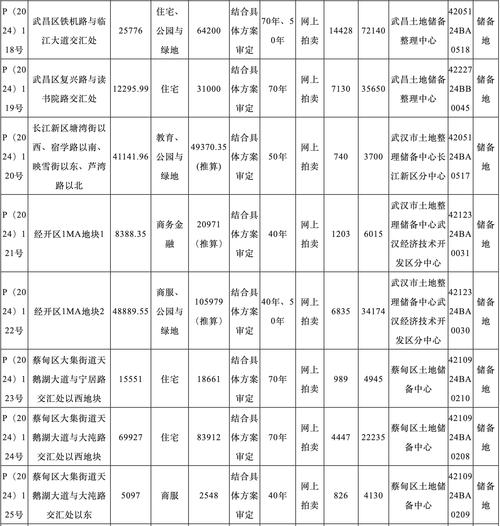 武汉12月前两周共计成交22宗涉宅地块，揽金逾110亿元_武汉12月前两周共计成交22宗涉宅地块，揽金逾110亿元_