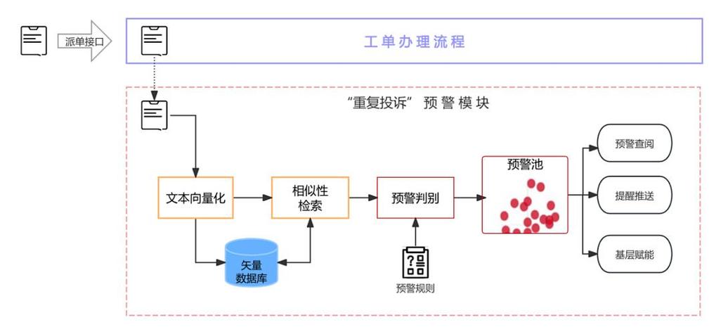 _物业新格局_新物业模式