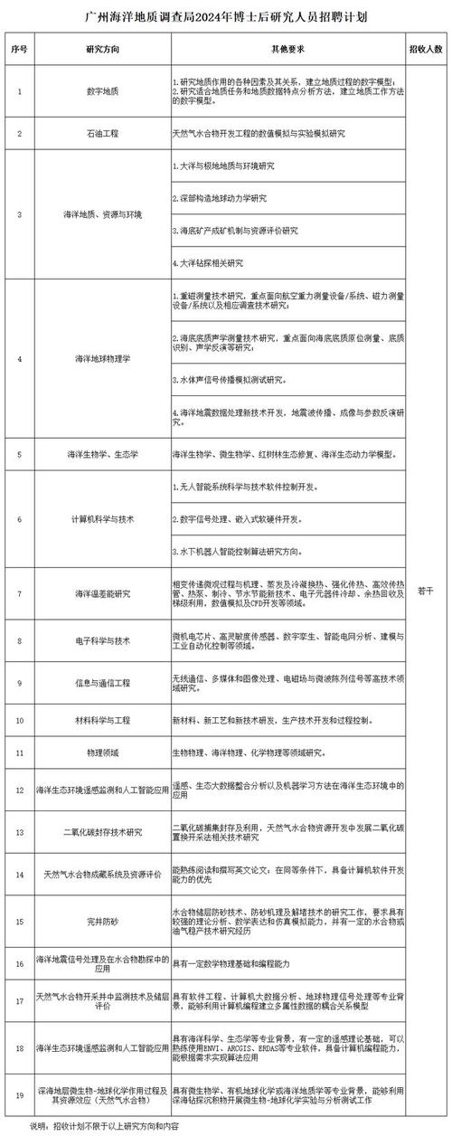 招聘_招聘的平台有哪些_招聘网