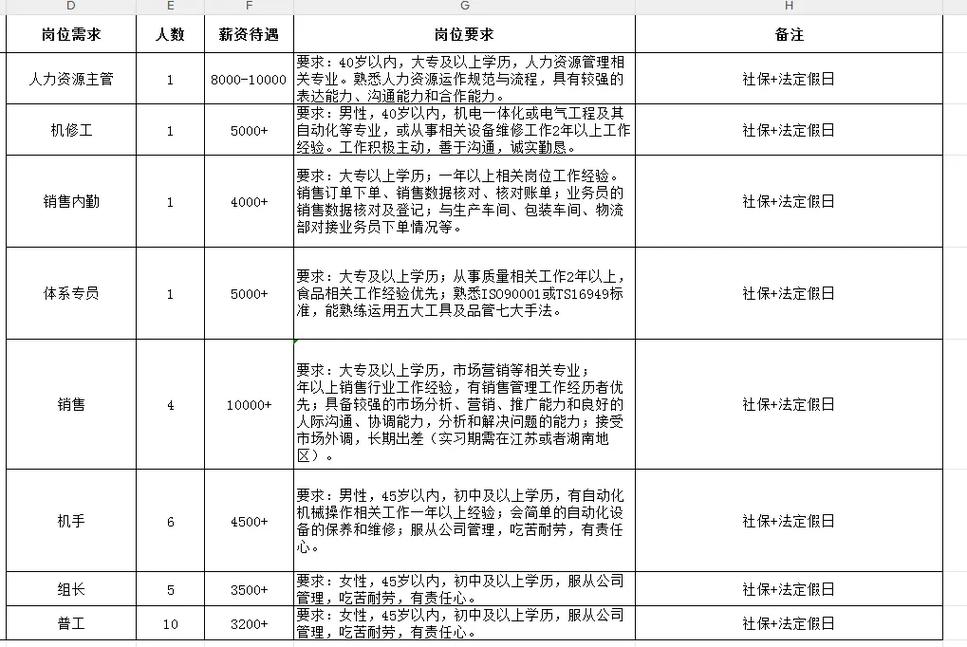 岳西人才网12月17-18号最新招聘信息汇总!租房信息、转让信息、超多岗位,等你选择~