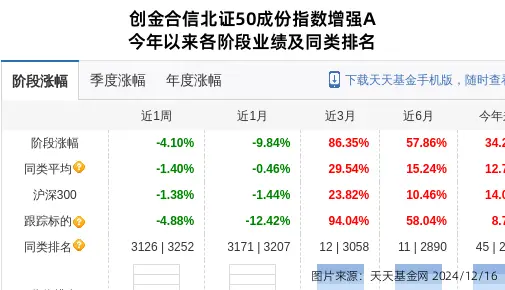 信创的基金_信创基金有哪些2020_