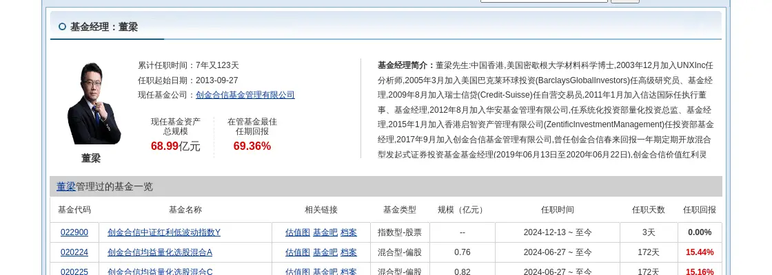 _信创的基金_信创基金有哪些2020