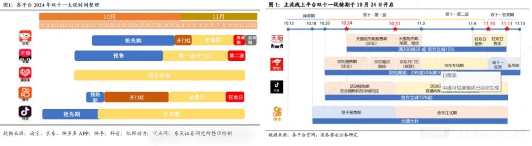 京东是双12还是双十一_双十一海报是主场吗_