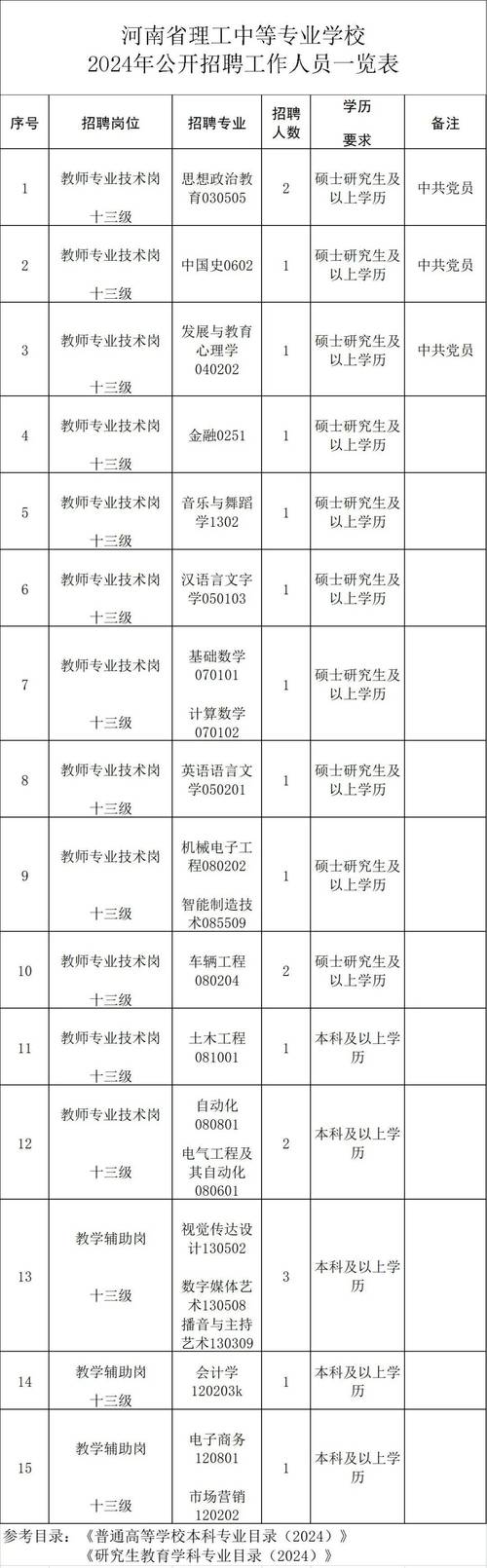 招聘信息_招聘信息文案_招聘信息发布