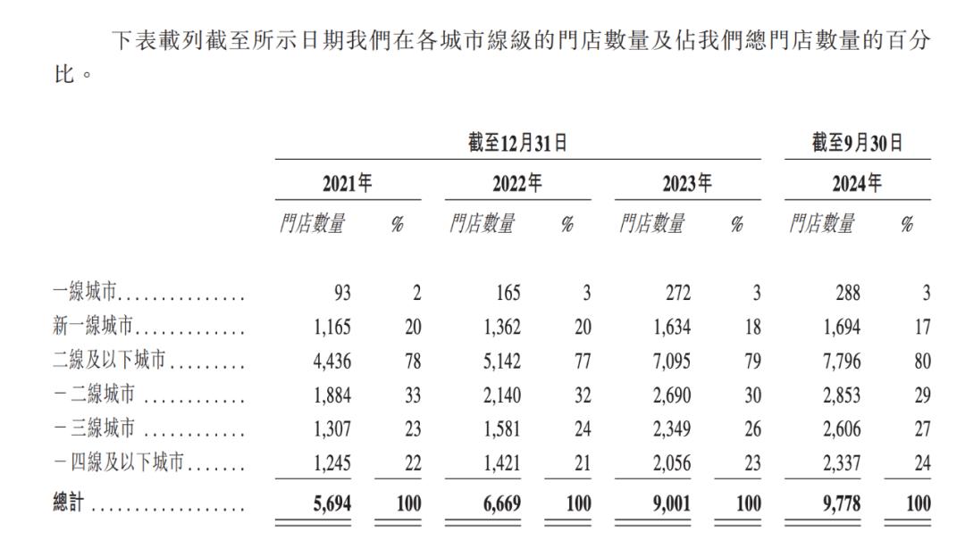 _流失金额和流失人数_流失率超过100%