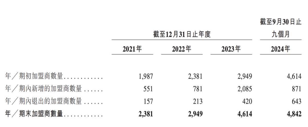 流失率超过100%__流失金额和流失人数