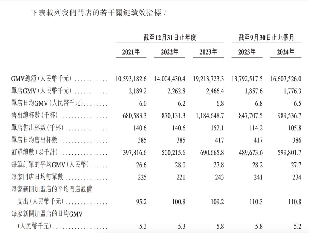 流失金额和流失人数_流失率超过100%_