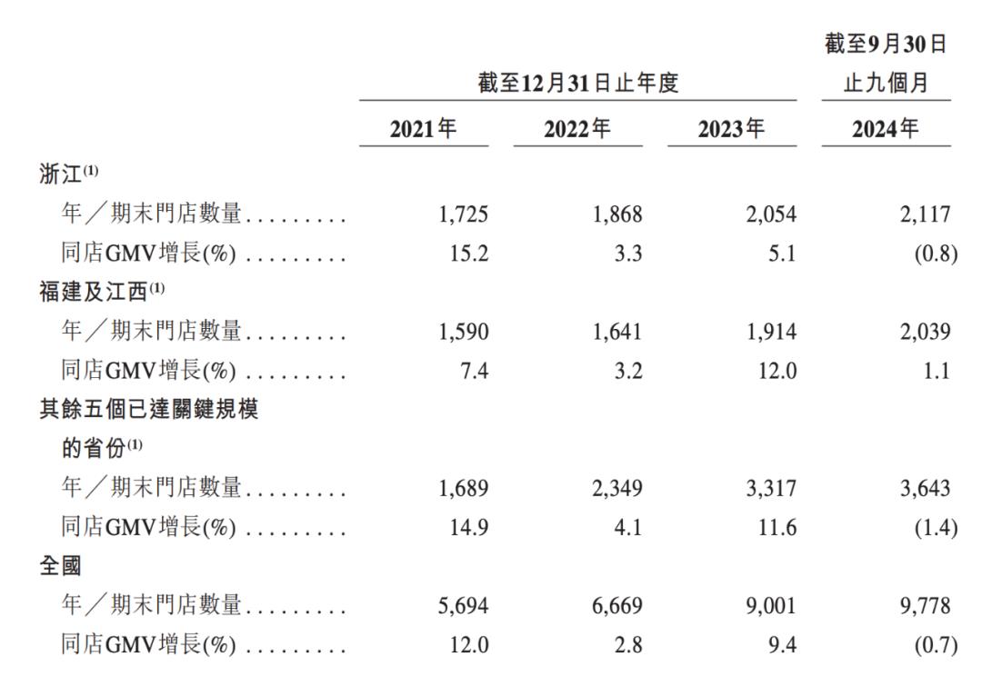 流失率超过100%__流失金额和流失人数