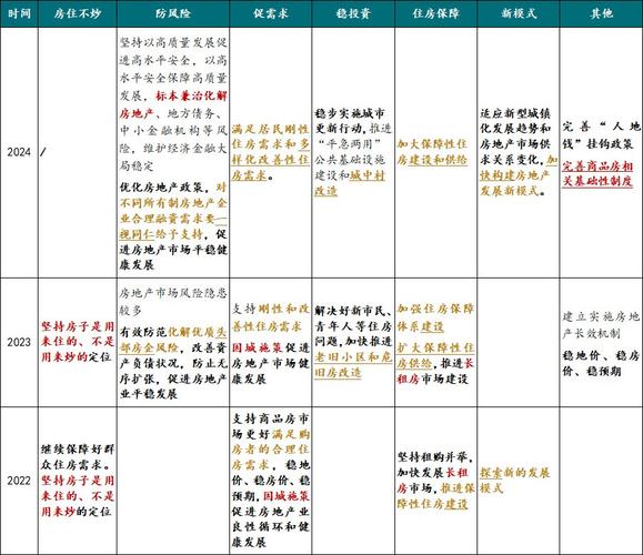 塑料产品在环保方面产生的问题_中央房地产座谈会_