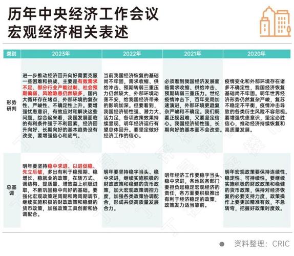 _中央房地产座谈会_塑料产品在环保方面产生的问题