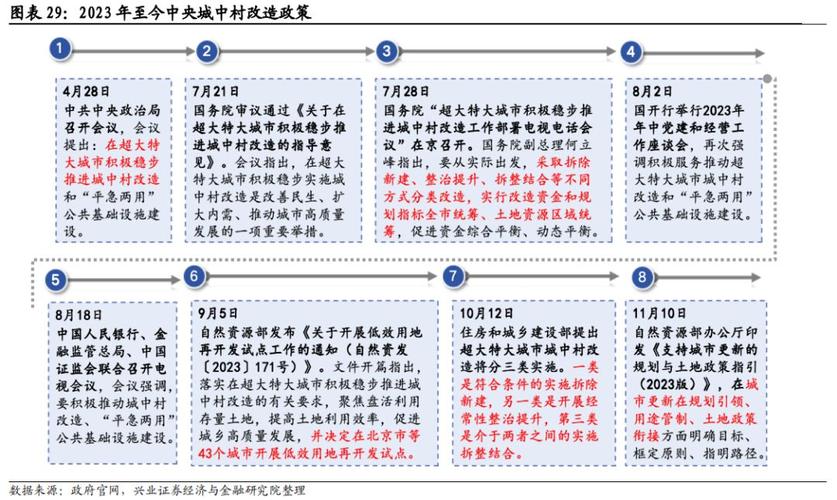 塑料产品在环保方面产生的问题__中央房地产座谈会