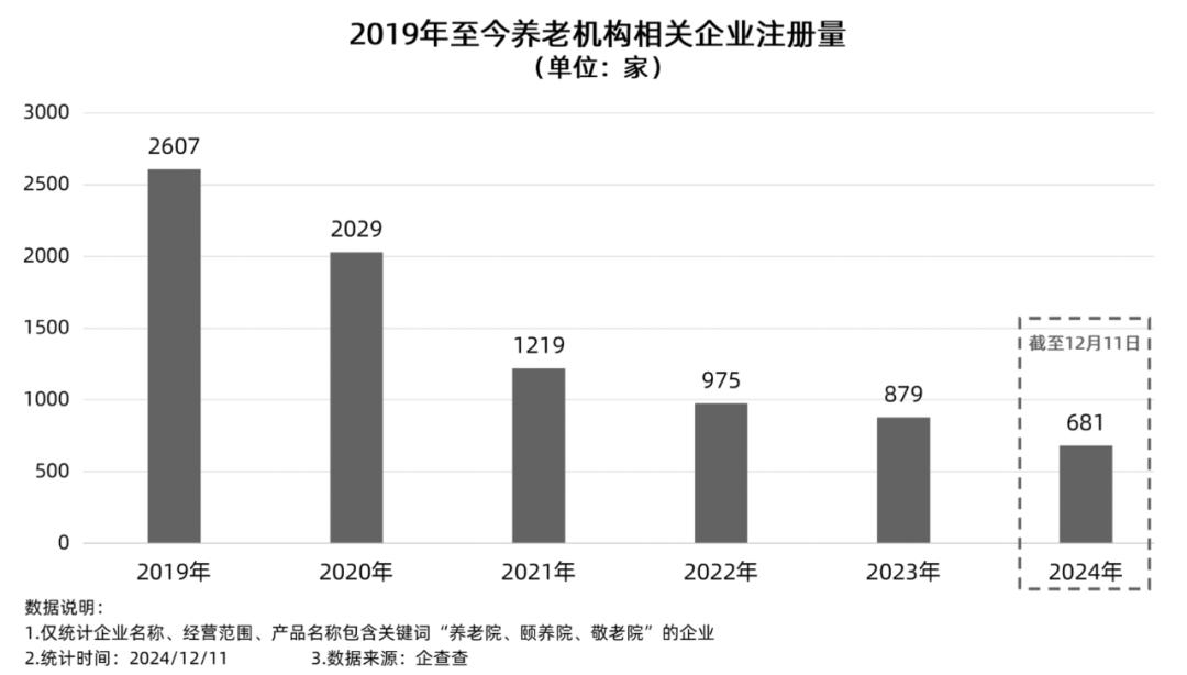 养老院一年的利润__开办养老院利润前景