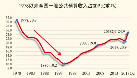 土地政策历史小论文_土地政策历史_土地政策历史沿革