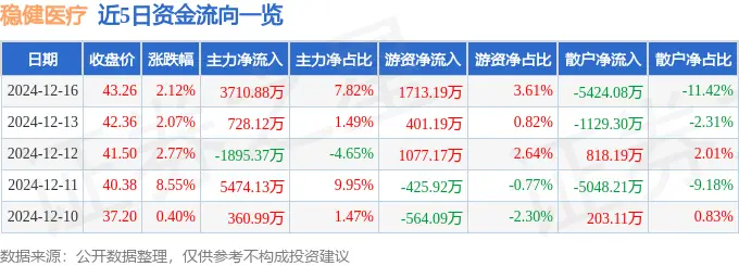 稳健医疗的股票__稳健医疗股票走势