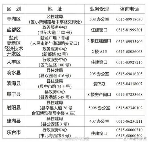 盐城市装修时间规定_盐城小区装修时间规定2021_