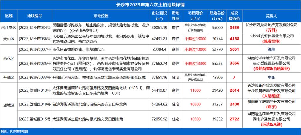 万科地产土地储备__万科土地储备情况