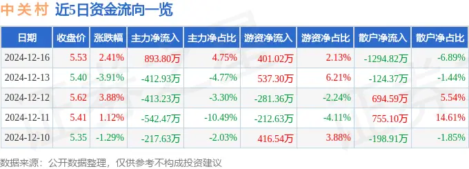 _股票中关村的今日报价_中关村股票走势图
