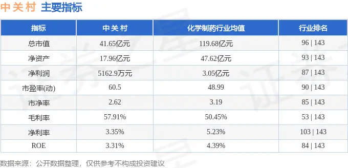 股票中关村的今日报价_中关村股票走势图_
