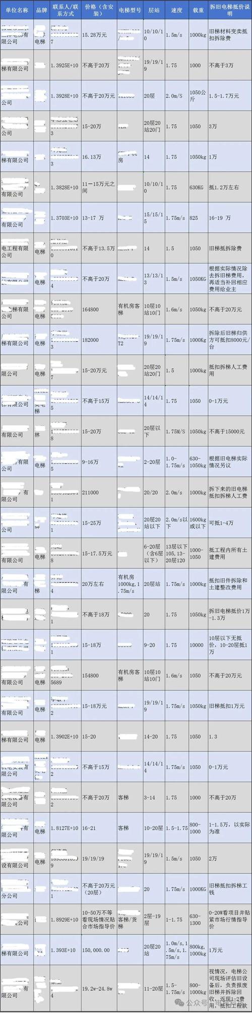 超长期特别国债支持丰台电梯更新，涉及西罗园、马家堡等地区__超长期特别国债支持丰台电梯更新，涉及西罗园、马家堡等地区