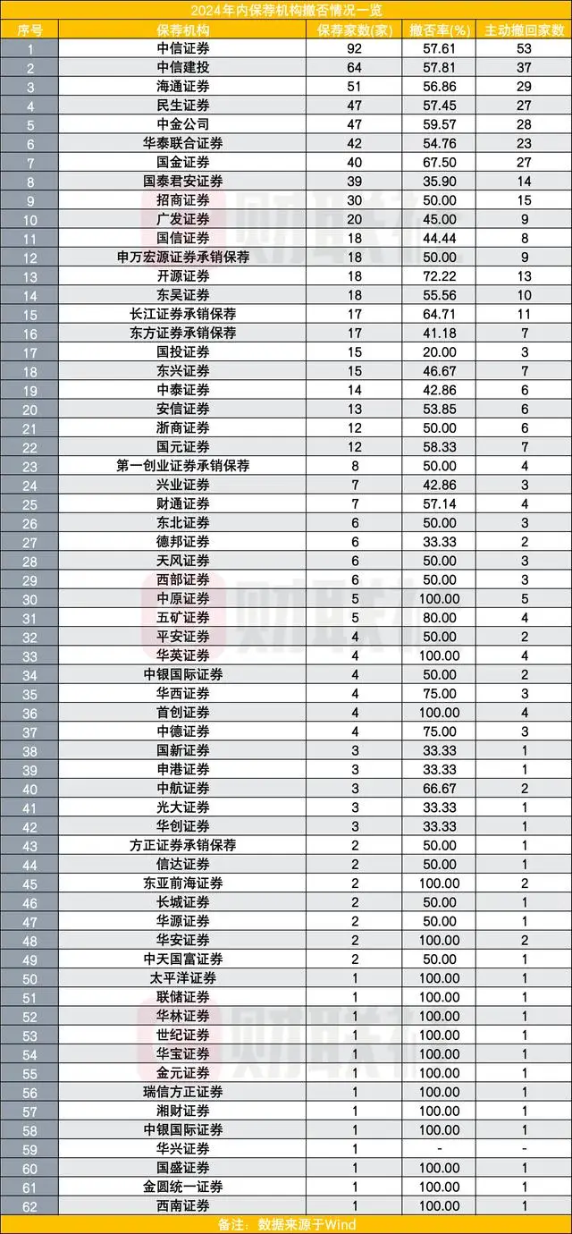 券商常态出路明年面临收成问题_券商接下来的走向_