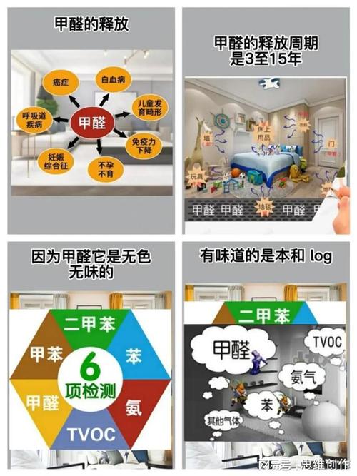 含有甲醛的装修材料_甲醛装修含有材料成分吗_哪些装修材料含有甲醛