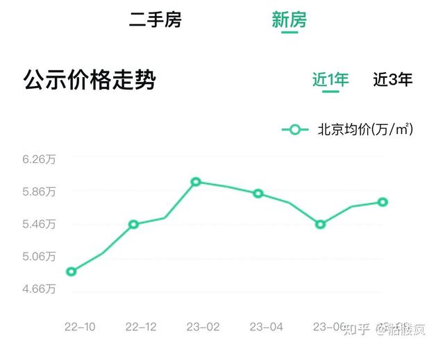 _万科sic_万科历史沿革