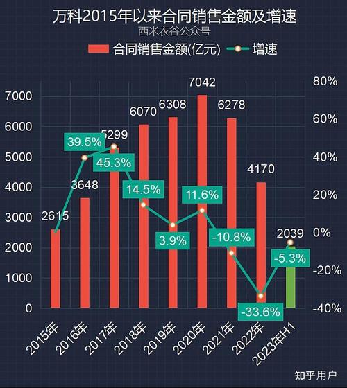 万科历史沿革_万科sic_