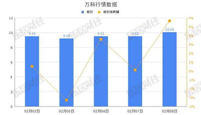 年末冲刺业绩方案_万科和绿城质量哪个好_